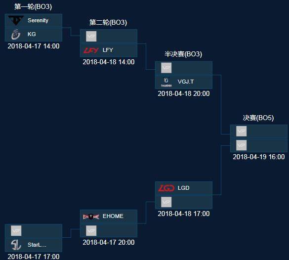 维塔利蒂 ESL Pro League 第21赛季冠军