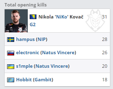 EDG官宣夏季赛大名单：上调Leave，引入原IG中辅