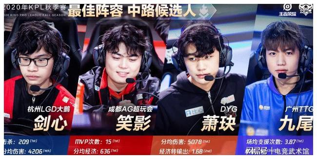 为任何