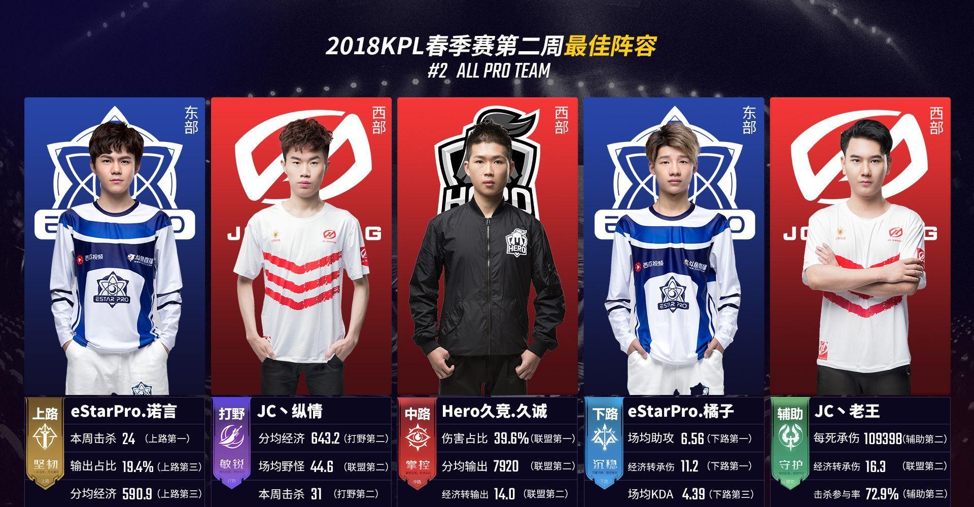 体现出M