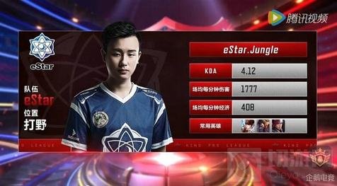 是品牌