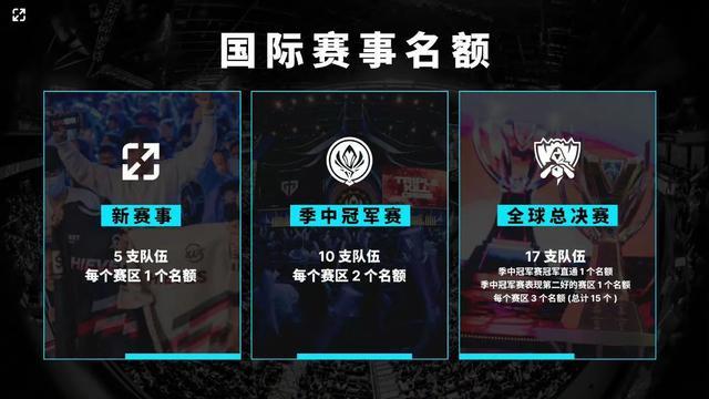 亚运中单双人采访，Chovy：不因补刀多而自豪 亚运会一定会拿到金牌