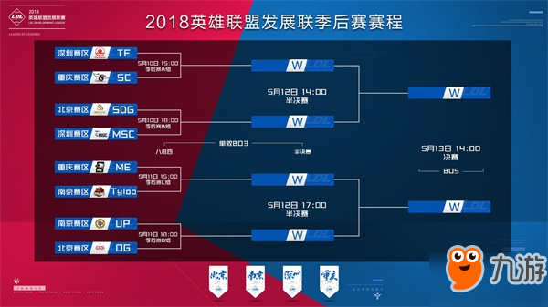 团战侧翼